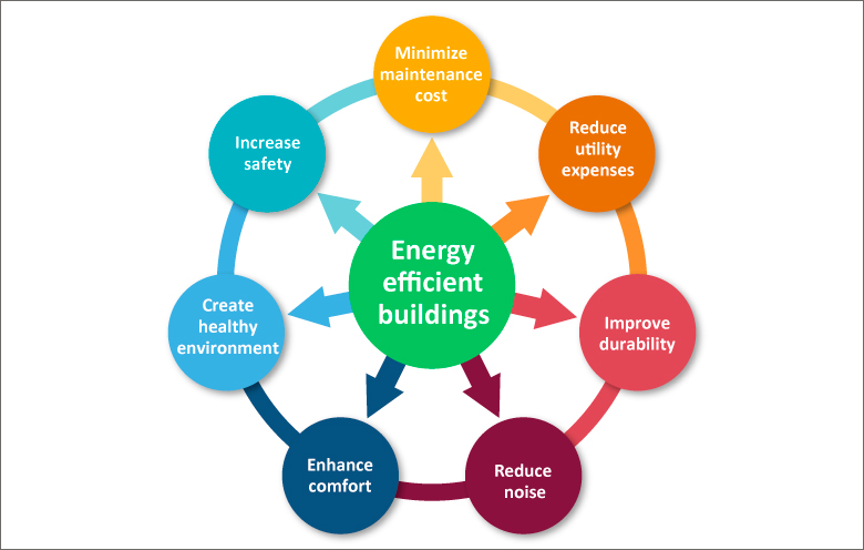 Maximizing Energy Efficiency in Your Facility: Quick Wins and Long-Term Solutions